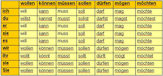 Verbos Modales Aleman Mochten Fairereurivil s Blog